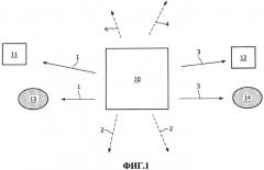 Световая передача данных для конфигурации светочувствительных периферийных устройств (патент 2523789)
