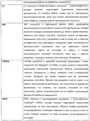 Устройства и способы для аддитивного производства компонентов имплантатов (патент 2579623)