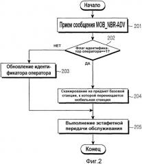 Способ и устройство для передачи/приема сообщения оповещения о соседних базовых станциях в системе широкополосного беспроводного доступа (патент 2342789)