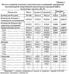 Способ комплексного лечения и профилактики рецидивов мышечно-неинвазивных форм рака мочевого пузыря (патент 2560314)