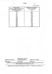 Способ извлечения остаточной нефти (патент 1609975)