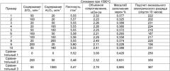 Галлийоксид/цинкоксидная распыляемая мишень, способ формирования прозрачной электропроводной пленки и прозрачная электропроводная пленка (патент 2389824)