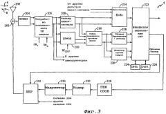 Способ и устройство для управления потенциально стробированным сигналом в системе радиосвязи (патент 2312462)
