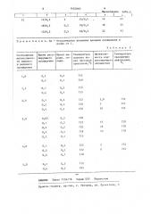 Способ контролируемой прокатки толстого листа (патент 1452849)