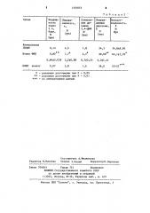 Среда для разбавления криоконсервированной спермы хряков (патент 1191073)