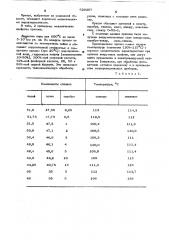 Припой для пайки электровакуумных приборов (патент 620357)