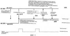 Устройство и способ передачи и приема сигналов с помощью информации канала нисходящей линии связи в дежурном режиме в системе bwa-связи (патент 2369012)