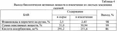 Способ получения средства, обладающего диуретической и противовоспалительной активностью (патент 2342945)