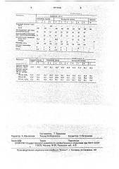 Состав для покрытий полов (патент 1754748)