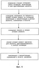 Способ и устройство для сохранения данных абонента (патент 2300852)