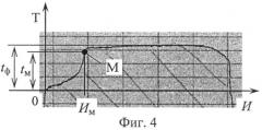 Способ определения функции распределения вершин абразивных зерен в поверхностном слое шлифовального круга (патент 2477462)