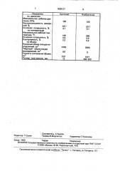 Устройство для исследования pvt - соотношений газожидкостных смесей (патент 1808127)