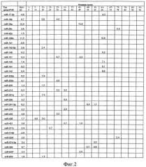 Способ выделения микрорнк из биологических жидкостей (патент 2548816)