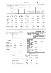 Способ переработки газового конденсата (патент 1214722)