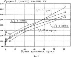 Эмульсия перфторорганических соединений с газотранспортными свойствами, поверхностно-активное вещество для этой эмульсии и способ ее получения (патент 2305543)