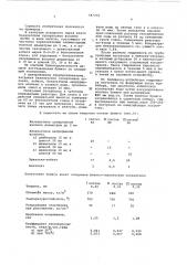 Способ для изготовления листовых теплои электро изоляционных материалов (патент 587202)