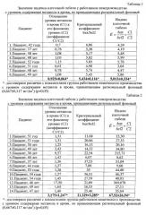 Способ оценки влияния метанола на иммунный статус работников химического производства (патент 2546524)