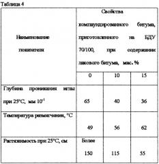 Способ получения битума (патент 2253661)