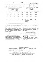 Способ сооружения покрытия из дегтебетонной смеси (патент 937595)