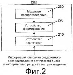 Способ и устройство для воспроизведения оптического диска (патент 2383951)
