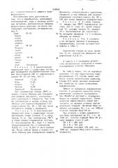 Модификатор для заэвтектических алюминиевокремниевых сплавов (патент 908896)