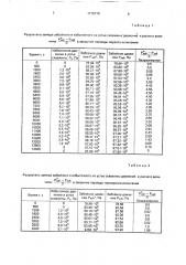 Способ определения пластового давления при испытании скважины испытателем пластов (патент 1776778)