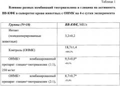 Комбинированное лекарственное средство для первичной нейропротекции (патент 2636616)