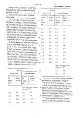 Способ изготовления форм высокой печати (патент 1366426)