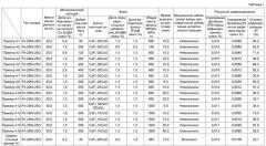 Способ получения слитка сплава (патент 2494158)