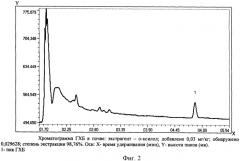 Способ газохроматографического определения гексахлорбензола (патент 2427832)