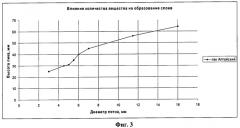 Способ выделения монослоя вещества (патент 2512630)