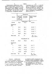 Способ активации каолина (патент 929672)