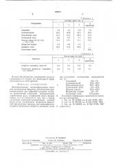 Экзотермическая шлакообразующая смесь для изготовления брикета (патент 548370)