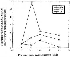 Способ получения геллановой камеди, камедь, полученная этим способом, и содержащий ее напиток (патент 2377870)