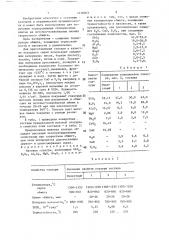 Матовая глазурь (патент 1418303)