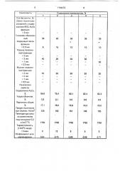 Шихта для изготовления огнеупоров (патент 1794072)