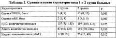 Способ прогнозирования функционального восстановления у больных с ишемическим инсультом (патент 2631745)