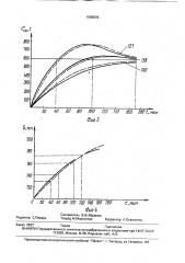 Способ определения оптимальной толщины стенки литейной формы (патент 1685596)