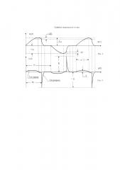 Устройство для проверки индукционных электросчётчиков (патент 2598773)