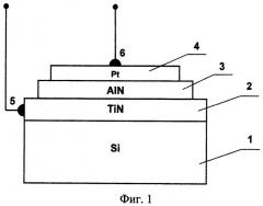 Полупроводниковый датчик ультрафиолетового излучения на основе нитрида алюминия и способ его изготовления (патент 2392693)