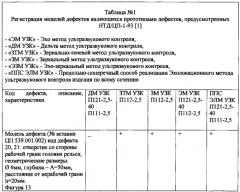 Продольно-поперечный способ реализации эхолокационного метода ультразвукового контроля изделия по всему сечению (патент 2585304)