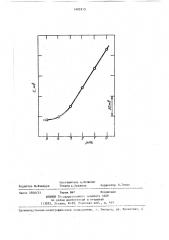 Состав мембраны халькогенидного стеклянного электрода для определения ионов натрия (патент 1402913)