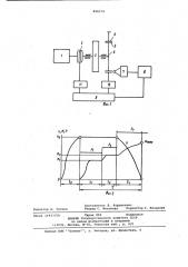 Способ испытания фрикционных устройств (патент 898274)