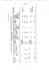 Катализатор для газофазной дегидратации пиридилэтанолов в винилпиридины (патент 593728)