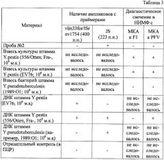 Способ идентификации штаммов вида yersinia pestis и yersinia pseudotuberculosis (патент 2422535)