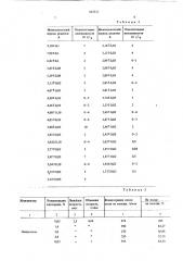 Катализатор для очистки отходящего газа от окислов азота (патент 603322)