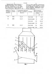 Пневмосепаратор с аэрофонтанирующим слоем (патент 1113187)