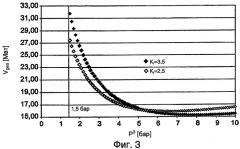 Способ гетерогенного каталитического частичного прямого окисления пропана и/или изо-бутана (патент 2354643)