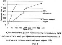 Способ скоростной деструкции нефтяных остатков и загрязнений (патент 2462500)