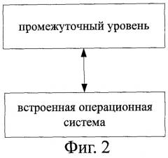 Способ динамической компоновки программы на встроенной платформе и встроенная платформа (патент 2473111)